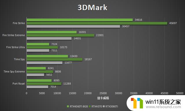 领略3千元档显卡的新实力 映众RTX4060Ti 8GB曜夜评测详细揭秘，显卡市场中的最值得关注产品！