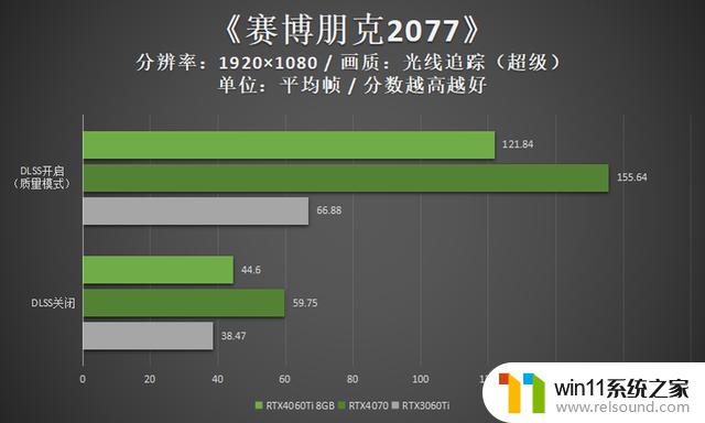 领略3千元档显卡的新实力 映众RTX4060Ti 8GB曜夜评测详细揭秘，显卡市场中的最值得关注产品！