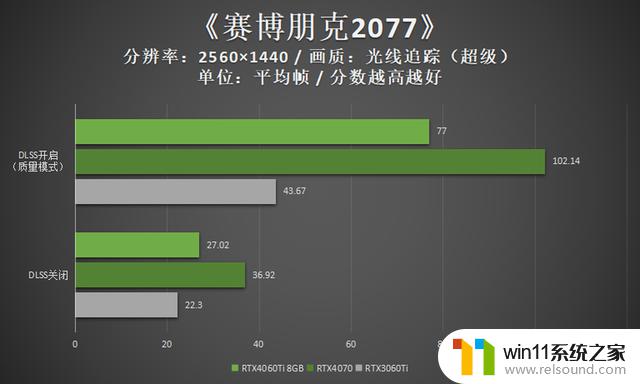 领略3千元档显卡的新实力 映众RTX4060Ti 8GB曜夜评测详细揭秘，显卡市场中的最值得关注产品！