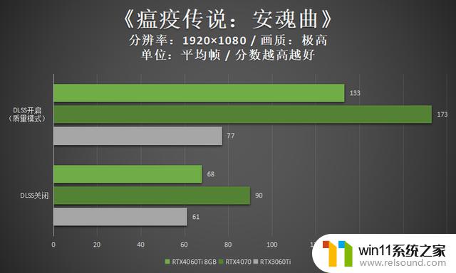 领略3千元档显卡的新实力 映众RTX4060Ti 8GB曜夜评测详细揭秘，显卡市场中的最值得关注产品！