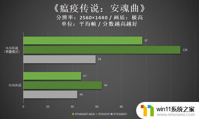 领略3千元档显卡的新实力 映众RTX4060Ti 8GB曜夜评测详细揭秘，显卡市场中的最值得关注产品！