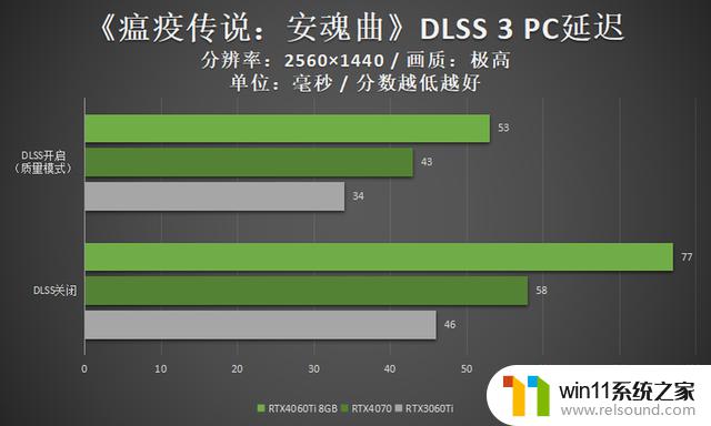 领略3千元档显卡的新实力 映众RTX4060Ti 8GB曜夜评测详细揭秘，显卡市场中的最值得关注产品！