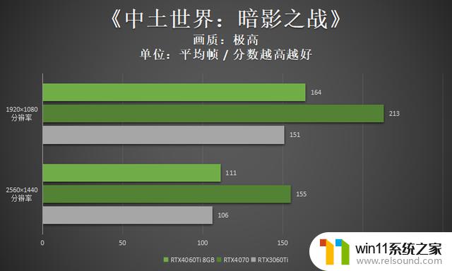 领略3千元档显卡的新实力 映众RTX4060Ti 8GB曜夜评测详细揭秘，显卡市场中的最值得关注产品！