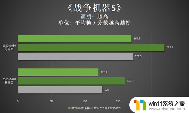 领略3千元档显卡的新实力 映众RTX4060Ti 8GB曜夜评测详细揭秘，显卡市场中的最值得关注产品！