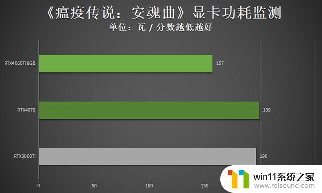 领略3千元档显卡的新实力 映众RTX4060Ti 8GB曜夜评测详细揭秘，显卡市场中的最值得关注产品！