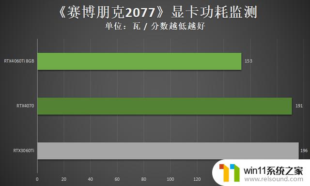 领略3千元档显卡的新实力 映众RTX4060Ti 8GB曜夜评测详细揭秘，显卡市场中的最值得关注产品！