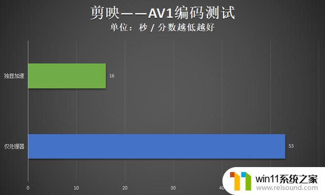 领略3千元档显卡的新实力 映众RTX4060Ti 8GB曜夜评测详细揭秘，显卡市场中的最值得关注产品！