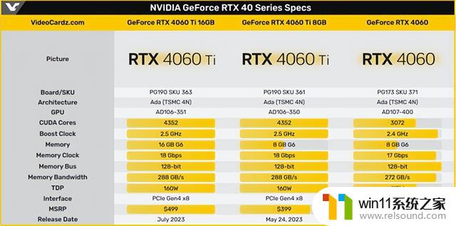 RTX4060 系 2399 元起，NVIDIA 又赢麻了：低价RTX显卡的胜利！