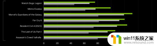 RTX4060 系 2399 元起，NVIDIA 又赢麻了：低价RTX显卡的胜利！