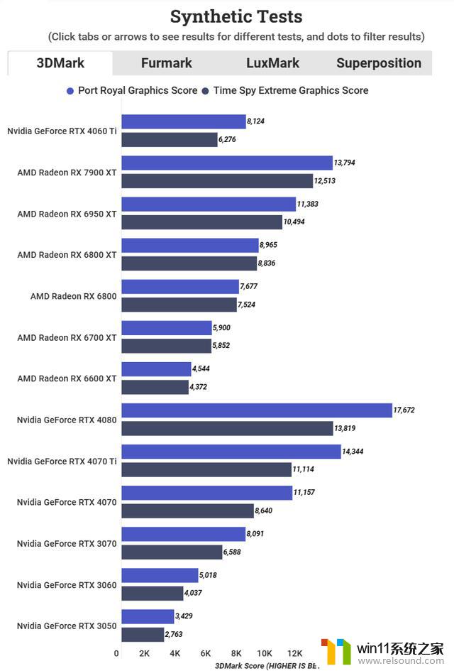 万字测评Nvidia GeForce RTX 4060 Ti创始人版评测：性能究竟能达到何种高度？