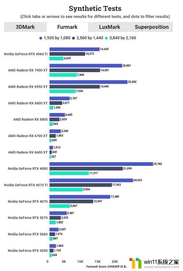 万字测评Nvidia GeForce RTX 4060 Ti创始人版评测：性能究竟能达到何种高度？