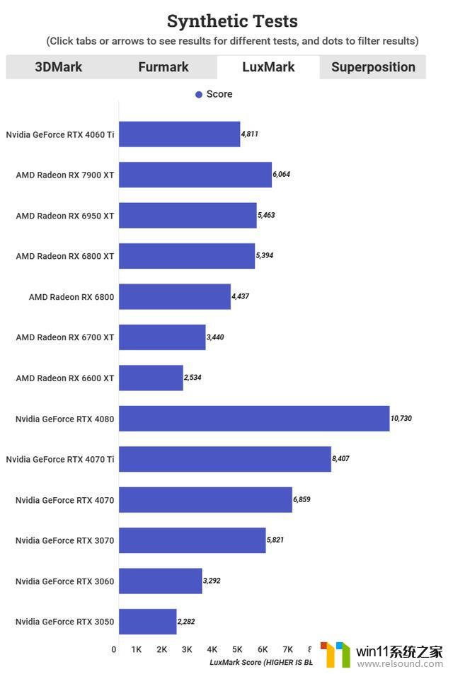 万字测评Nvidia GeForce RTX 4060 Ti创始人版评测：性能究竟能达到何种高度？