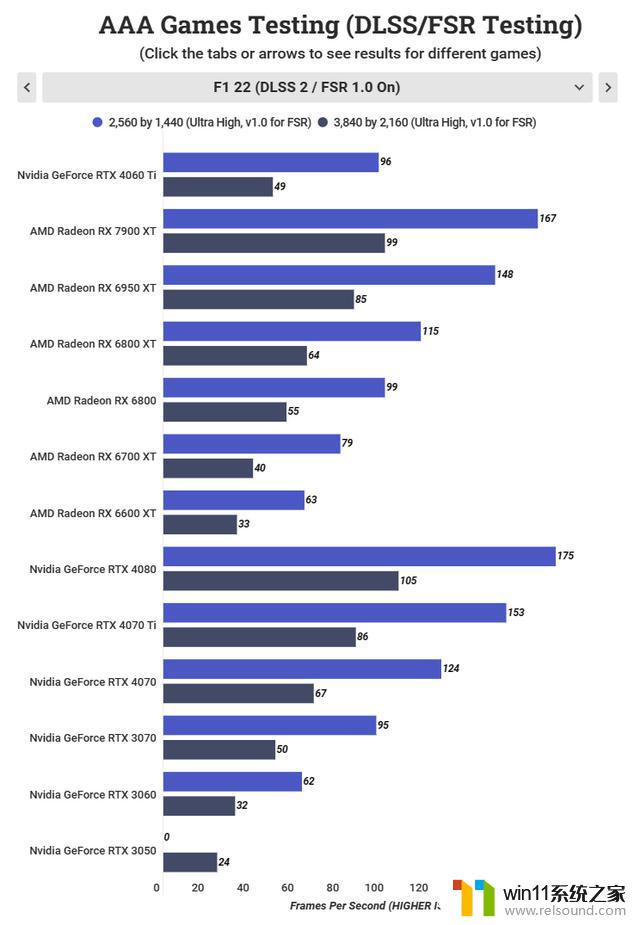 万字测评Nvidia GeForce RTX 4060 Ti创始人版评测：性能究竟能达到何种高度？