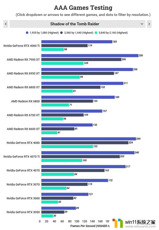 万字测评Nvidia GeForce RTX 4060 Ti创始人版评测：性能究竟能达到何种高度？