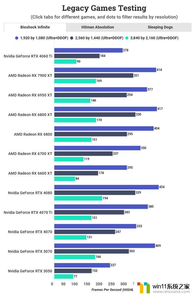 万字测评Nvidia GeForce RTX 4060 Ti创始人版评测：性能究竟能达到何种高度？