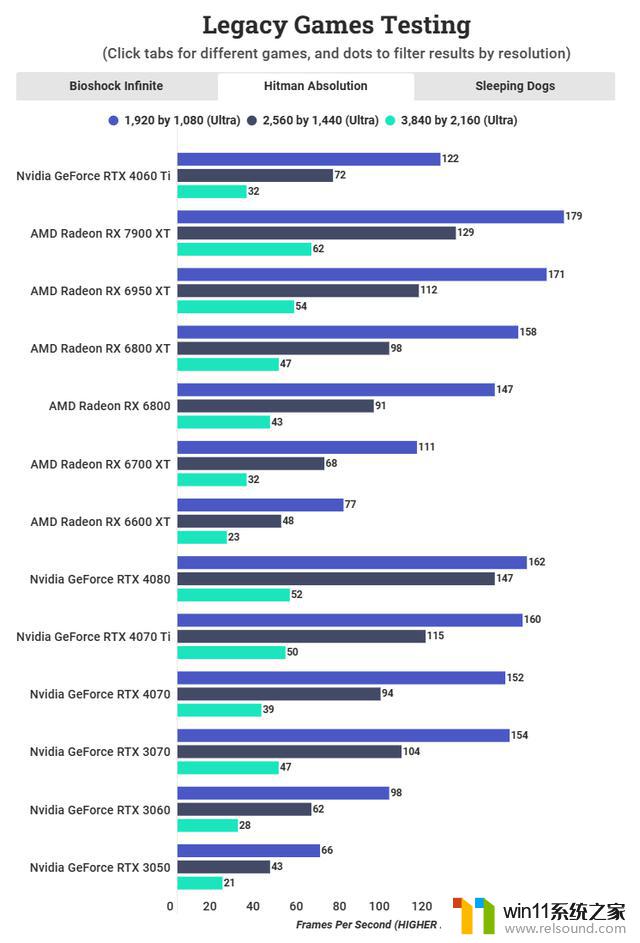 万字测评Nvidia GeForce RTX 4060 Ti创始人版评测：性能究竟能达到何种高度？