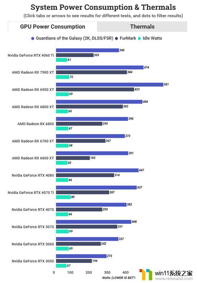 万字测评Nvidia GeForce RTX 4060 Ti创始人版评测：性能究竟能达到何种高度？