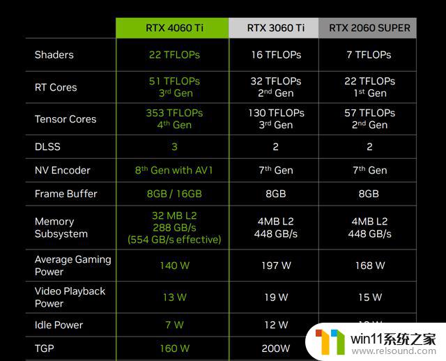 NVIDIA GeForce RTX 4060 Ti评测：千元机也能享受光追和DLSS 3，全面提升游戏画质和性能！