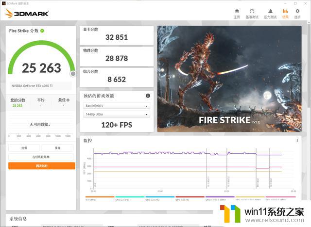 NVIDIA GeForce RTX 4060 Ti评测：千元机也能享受光追和DLSS 3，全面提升游戏画质和性能！