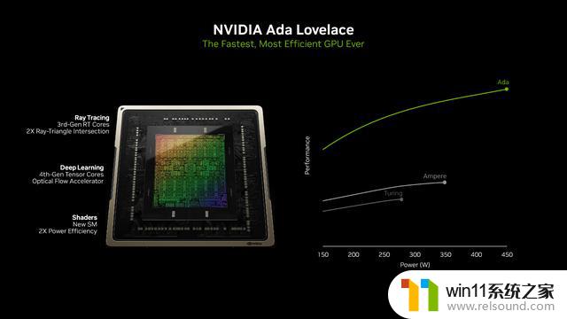 英伟达RTX 4060 Ti显卡值得入手吗？深度测试——性能评测、游戏测试一网打尽！