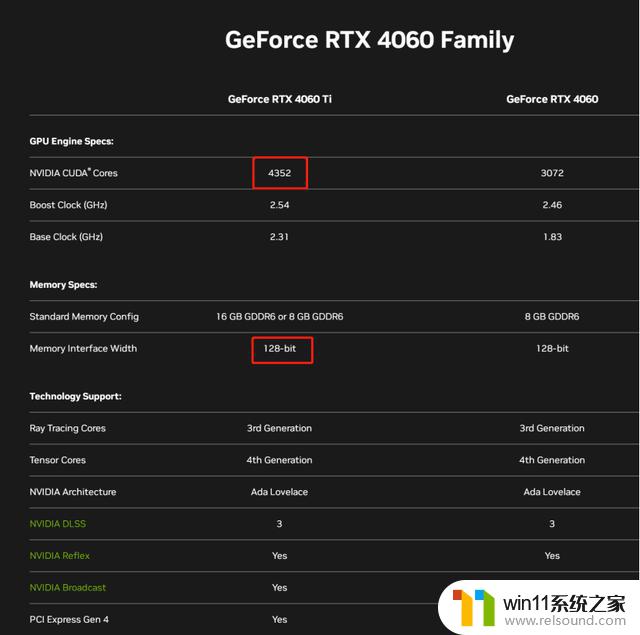 英伟达RTX 4060 Ti显卡值得入手吗？深度测试——性能评测、游戏测试一网打尽！