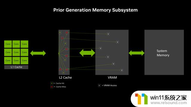 英伟达RTX 4060 Ti显卡值得入手吗？深度测试——性能评测、游戏测试一网打尽！