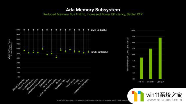 英伟达RTX 4060 Ti显卡值得入手吗？深度测试——性能评测、游戏测试一网打尽！