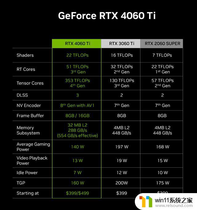 英伟达RTX 4060 Ti显卡值得入手吗？深度测试——性能评测、游戏测试一网打尽！