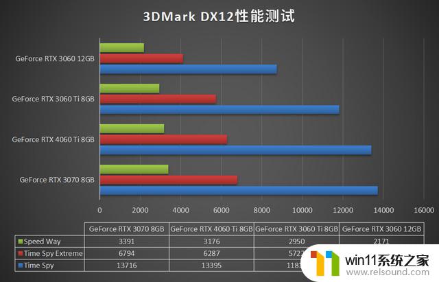 英伟达RTX 4060 Ti显卡值得入手吗？深度测试——性能评测、游戏测试一网打尽！