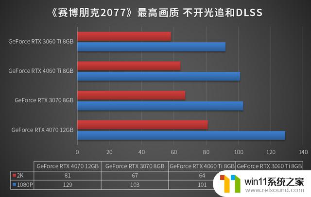 英伟达RTX 4060 Ti显卡值得入手吗？深度测试——性能评测、游戏测试一网打尽！