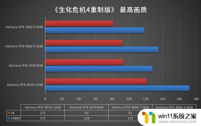 英伟达RTX 4060 Ti显卡值得入手吗？深度测试——性能评测、游戏测试一网打尽！