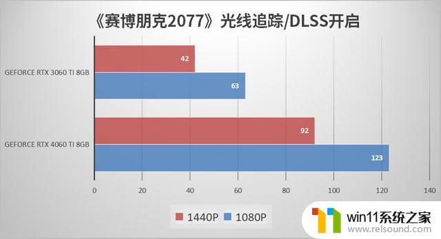 英伟达RTX 4060 Ti显卡值得入手吗？深度测试——性能评测、游戏测试一网打尽！