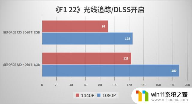 英伟达RTX 4060 Ti显卡值得入手吗？深度测试——性能评测、游戏测试一网打尽！