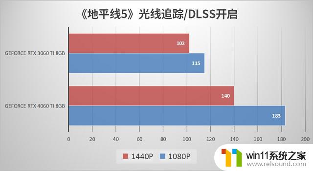 英伟达RTX 4060 Ti显卡值得入手吗？深度测试——性能评测、游戏测试一网打尽！