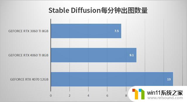 英伟达RTX 4060 Ti显卡值得入手吗？深度测试——性能评测、游戏测试一网打尽！