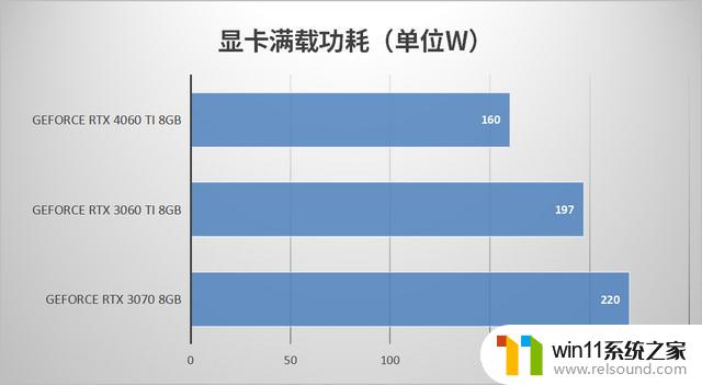 英伟达RTX 4060 Ti显卡值得入手吗？深度测试——性能评测、游戏测试一网打尽！