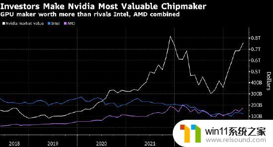 Nvidia营收展望超预期 带动AI相关股票大涨，股价也受益