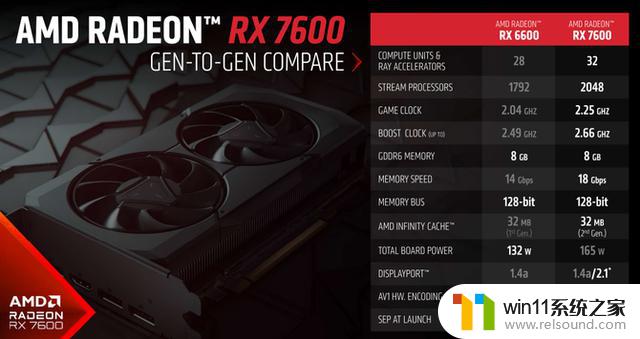 AMD Radeon RX 7600独立显卡首发评测-甜品卡大混战谁是最强王者？