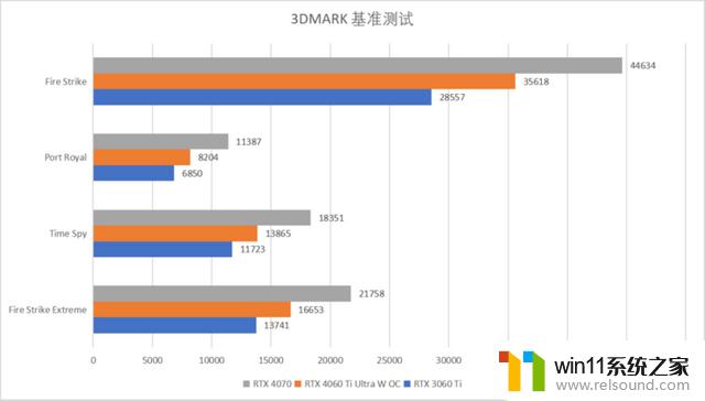 iGame RTX 4060 Ti Ultra W OC 8GB显卡入门级体验推上极致，首发评测！