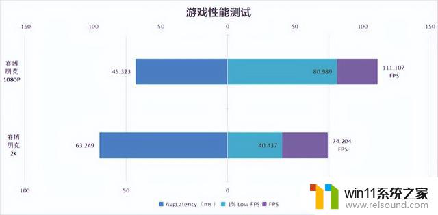 iGame RTX 4060 Ti Ultra W OC 8GB显卡入门级体验推上极致，首发评测！