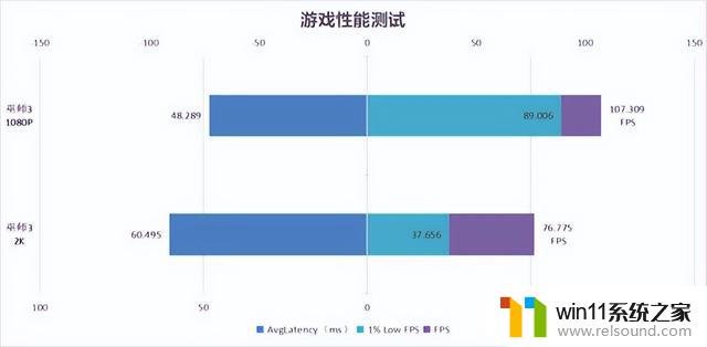 iGame RTX 4060 Ti Ultra W OC 8GB显卡入门级体验推上极致，首发评测！