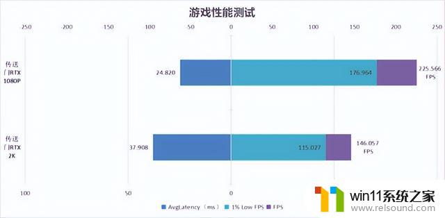 iGame RTX 4060 Ti Ultra W OC 8GB显卡入门级体验推上极致，首发评测！