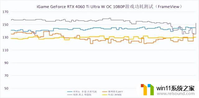 iGame RTX 4060 Ti Ultra W OC 8GB显卡入门级体验推上极致，首发评测！