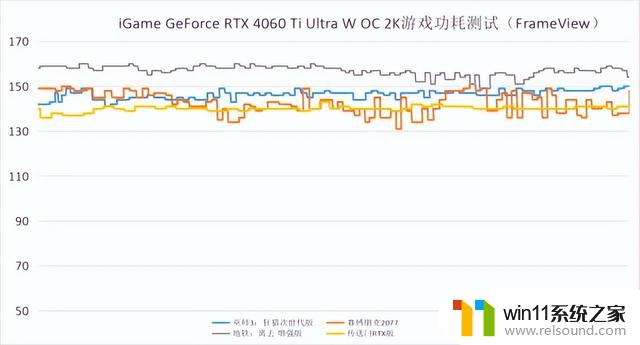 iGame RTX 4060 Ti Ultra W OC 8GB显卡入门级体验推上极致，首发评测！