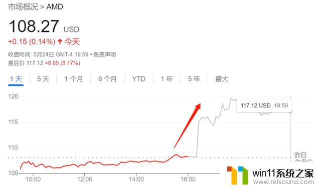 英伟达业绩风暴席卷全球！AI成为半导体行业关键引擎，算力阵营涨声四起