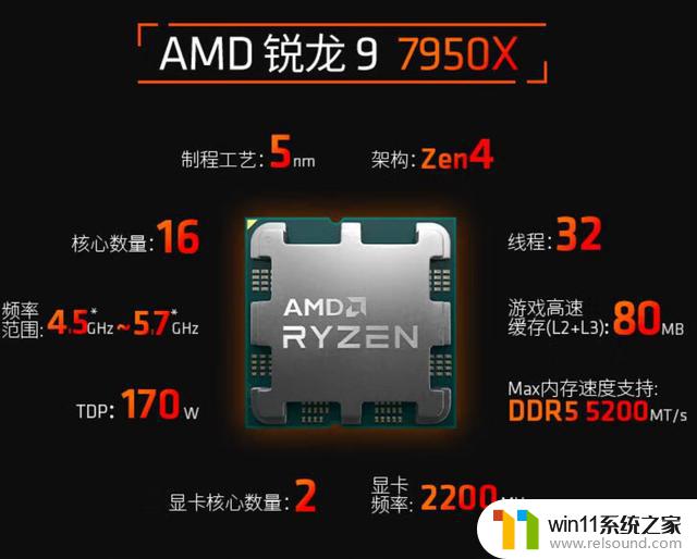 AMD旗舰处理器R9 7950X降价至3499元，历史最低价！