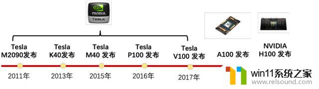 英伟达AI热潮推动股价翻倍，预计将迈向万亿市值