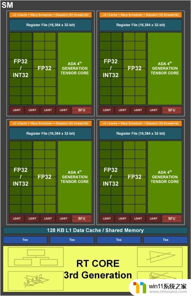 iGame 4060Ti双扇版显卡评测：让您轻松享受1080P游戏百帧畅玩