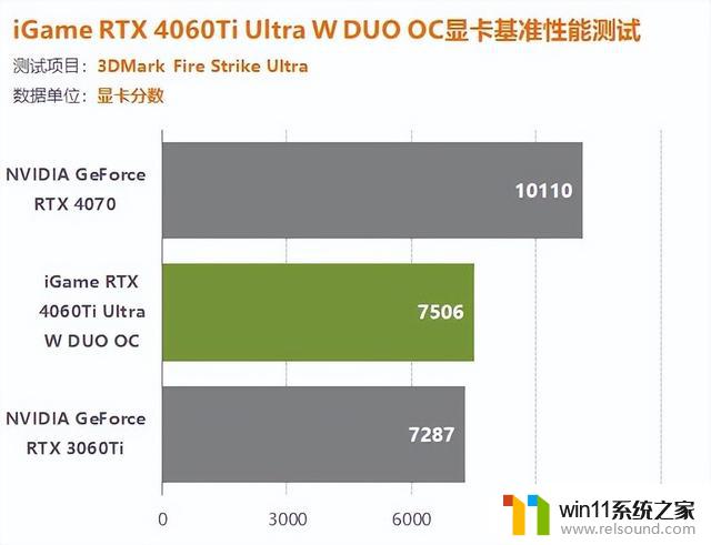 iGame 4060Ti双扇版显卡评测：让您轻松享受1080P游戏百帧畅玩