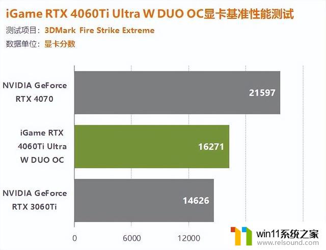 iGame 4060Ti双扇版显卡评测：让您轻松享受1080P游戏百帧畅玩